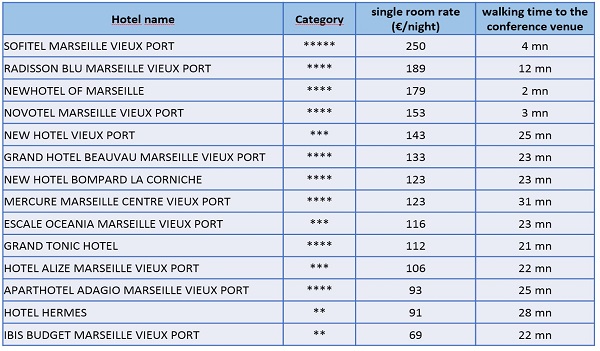 hotel list